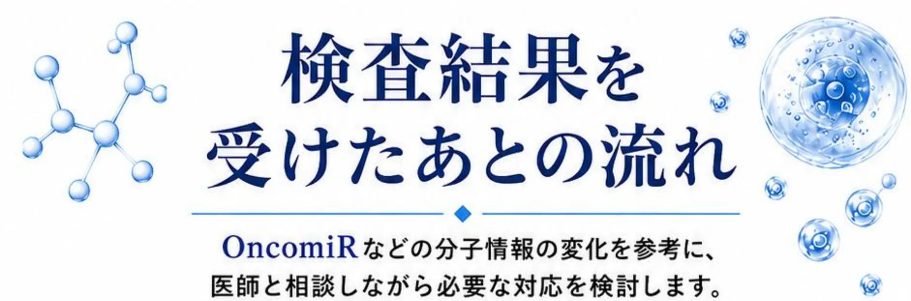 検査結果を受けたあとの流れ。OncomiRなどの分子情報の変化を参考に、医師と相談しながら必要な対応を検討します。