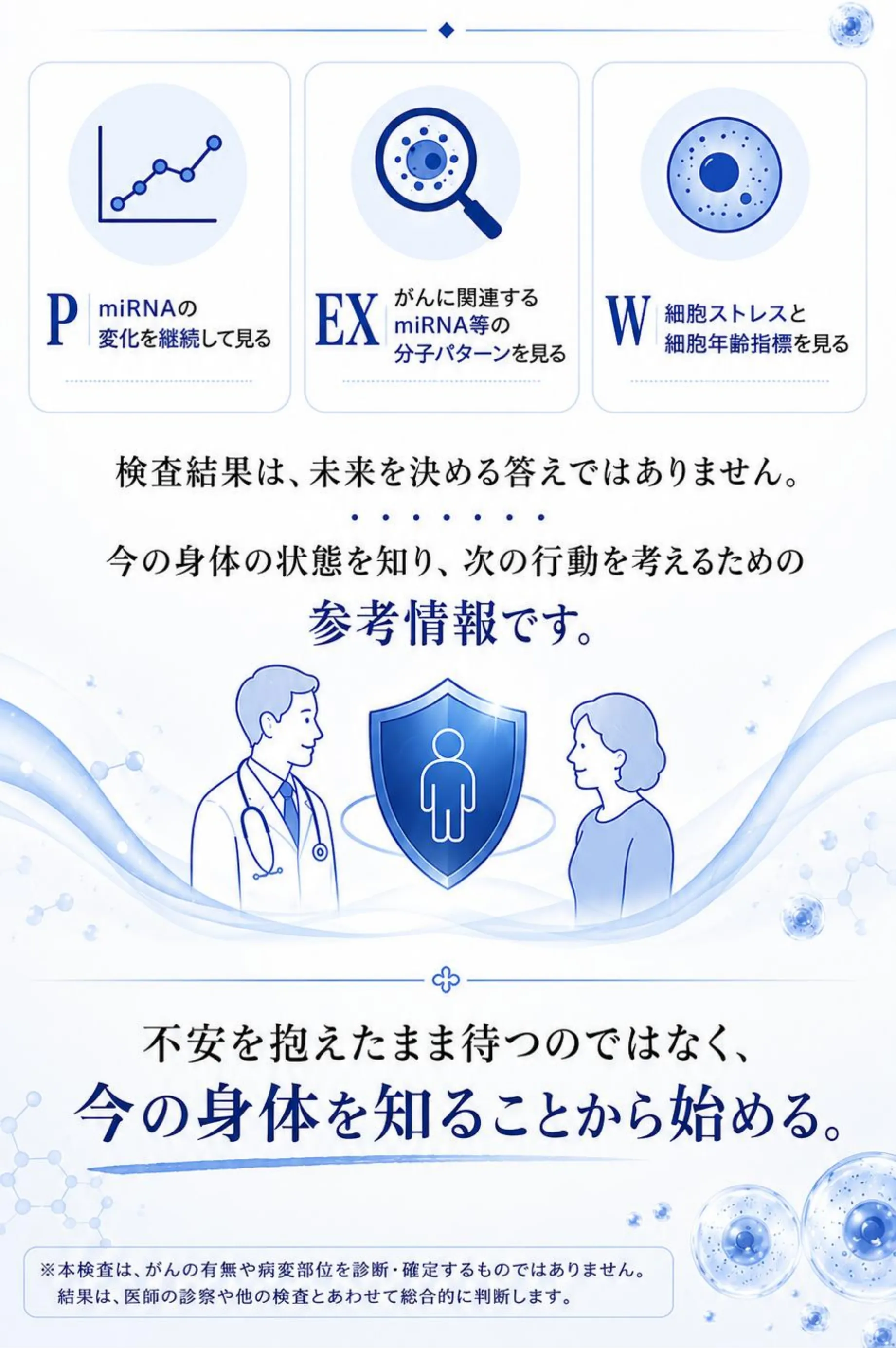 P miRNAの変化を継続して見る、EX がんに関連するパターンを知る、W 細胞ストレスと細胞年齢を知る。検査結果は、未来を決める答えではありません。今の身体の状態を知り、次の行動を考えるための参考情報です。不安を抱えたまま待つのではなく、今の身体を知ることから始める。本検査は、がんの有無や病変部位を診断・確定するものではありません。結果は、医師の診察や他の検査とあわせて総合的に判断します。