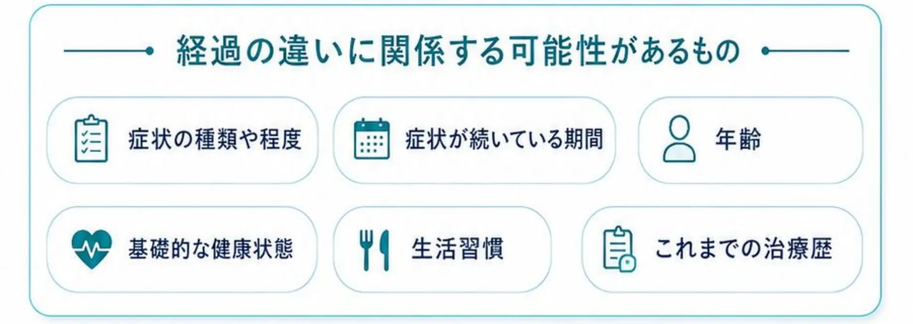 経過の違いに関係する可能性があるもの。症状の種類や程度、症状が続いている期間、年齢、基礎的な健康状態、生活習慣、これまでの治療歴