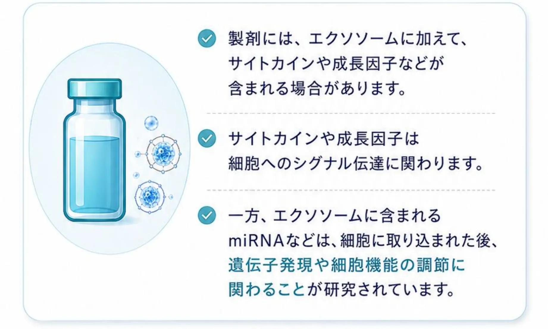 製剤にはエクソソームに加えてサイトカインや成長因子などが含まれる場合があること、サイトカインや成長因子は細胞へのシグナル伝達に関わること、エクソソームに含まれるmiRNAなどは細胞に取り込まれた後に遺伝子発現や細胞機能の調節に関わることが研究されていることを示す図