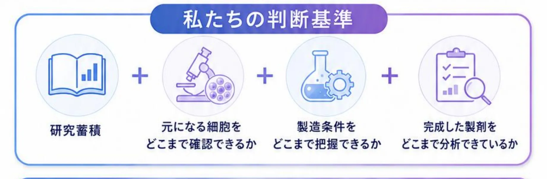 私たちの判断基準。研究蓄積、元になる細胞をどこまで確認できるか、製造条件をどこまで把握できるか、完成した製剤をどこまで分析できているか