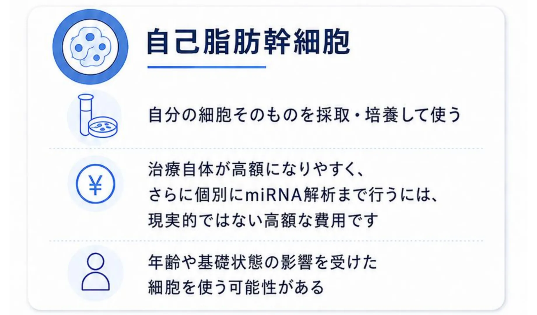 自己脂肪幹細胞の考え方。自分の細胞そのものを採取・培養して使う、治療自体が高額になりやすくさらに個別にmiRNA解析まで行うには現実的ではない高額な費用です、年齢や基礎状態の影響を受けた細胞を使う可能性がある