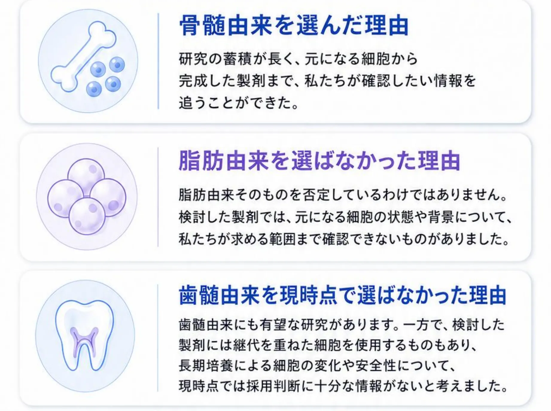 骨髄由来を選んだ理由、脂肪由来を選ばなかった理由、歯髄由来を現時点で選ばなかった理由をまとめた図